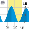 Crispen Island tide chart for Wednesday, February 16, 2022