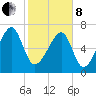 Crispen Island tide chart for Tuesday, February 8, 2022