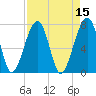 Crispen Island tide chart for Friday, April 15, 2022