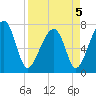 Crispen Island tide chart for Tuesday, April 5, 2022