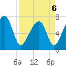 Crispen Island tide chart for Wednesday, April 6, 2022