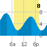 Crispen Island tide chart for Friday, April 8, 2022
