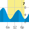 Crispen Island tide chart for Saturday, May 7, 2022