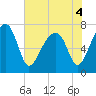 Crispen Island tide chart for Saturday, June 4, 2022