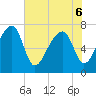 Crispen Island tide chart for Monday, June 6, 2022