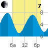 Crispen Island tide chart for Tuesday, June 7, 2022