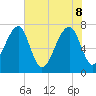 Crispen Island tide chart for Wednesday, June 8, 2022