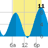 Crispen Island tide chart for Monday, July 11, 2022