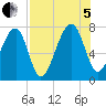Crispen Island tide chart for Friday, August 5, 2022