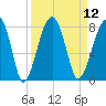 Crispen Island tide chart for Monday, September 12, 2022