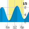 Crispen Island tide chart for Thursday, September 15, 2022