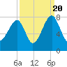 Crispen Island tide chart for Tuesday, September 20, 2022