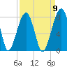Crispen Island tide chart for Friday, September 9, 2022