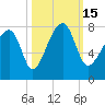Crispen Island tide chart for Saturday, October 15, 2022
