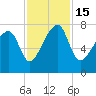 Crispen Island tide chart for Tuesday, November 15, 2022