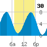 Crispen Island tide chart for Friday, December 30, 2022