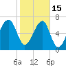 Crispen Island tide chart for Sunday, January 15, 2023