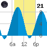 Crispen Island tide chart for Saturday, January 21, 2023