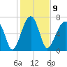 Crispen Island tide chart for Monday, January 9, 2023