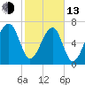 Crispen Island tide chart for Monday, February 13, 2023