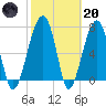 Crispen Island tide chart for Monday, February 20, 2023