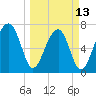 Crispen Island tide chart for Monday, March 13, 2023