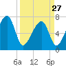 Crispen Island tide chart for Monday, March 27, 2023