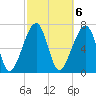 Crispen Island tide chart for Monday, March 6, 2023