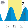 Crispen Island tide chart for Tuesday, March 7, 2023