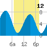Crispen Island tide chart for Wednesday, April 12, 2023