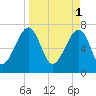 Crispen Island tide chart for Saturday, April 1, 2023