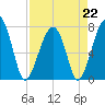 Crispen Island tide chart for Saturday, April 22, 2023