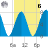 Crispen Island tide chart for Thursday, April 6, 2023