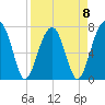 Crispen Island tide chart for Saturday, April 8, 2023
