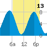 Crispen Island tide chart for Saturday, May 13, 2023