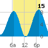 Crispen Island tide chart for Monday, May 15, 2023