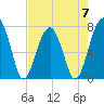 Crispen Island tide chart for Sunday, May 7, 2023