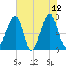 Crispen Island tide chart for Monday, June 12, 2023