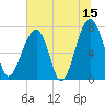 Crispen Island tide chart for Thursday, June 15, 2023
