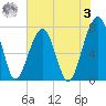 Crispen Island tide chart for Saturday, June 3, 2023