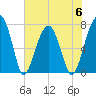 Crispen Island tide chart for Tuesday, June 6, 2023