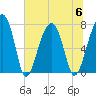 Crispen Island tide chart for Thursday, July 6, 2023