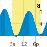 Crispen Island tide chart for Saturday, July 8, 2023