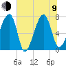 Crispen Island tide chart for Sunday, July 9, 2023