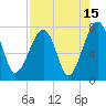 Crispen Island tide chart for Tuesday, August 15, 2023