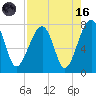 Crispen Island tide chart for Wednesday, August 16, 2023