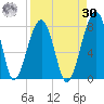 Crispen Island tide chart for Wednesday, August 30, 2023