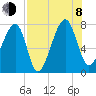 Crispen Island tide chart for Tuesday, August 8, 2023
