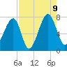 Crispen Island tide chart for Wednesday, August 9, 2023