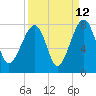 Crispen Island tide chart for Tuesday, September 12, 2023